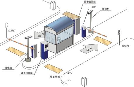 上海停车场系统安装